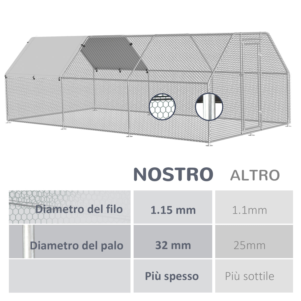 easycomfort easycomfortrecinto gabbia per galline in metallo galvanizzato impermeabile pollaio con porta e copertura oxford 280x570x195cm