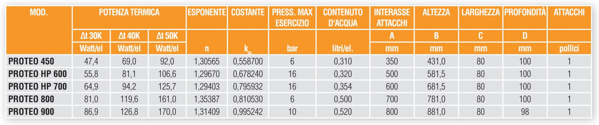 Radiateur Ferroli PROTEO HP 700 en aluminium moulé sous pression, entraxe de 600 mm, 4 à 10 éléments