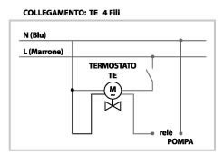 testina hd elettrotermica ideal clima slts04 da 230v per kit collegamento idraulico motorizzabile