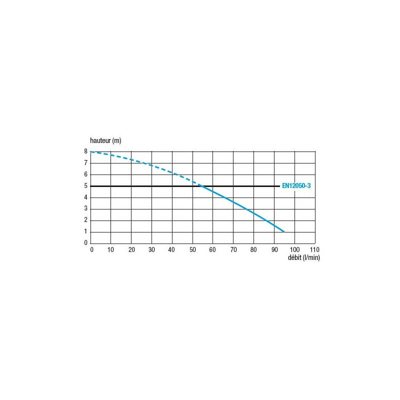 trituratore sfa saniwall pro up piastrellabile con telaio da incasso e cassetta di scarico grohe