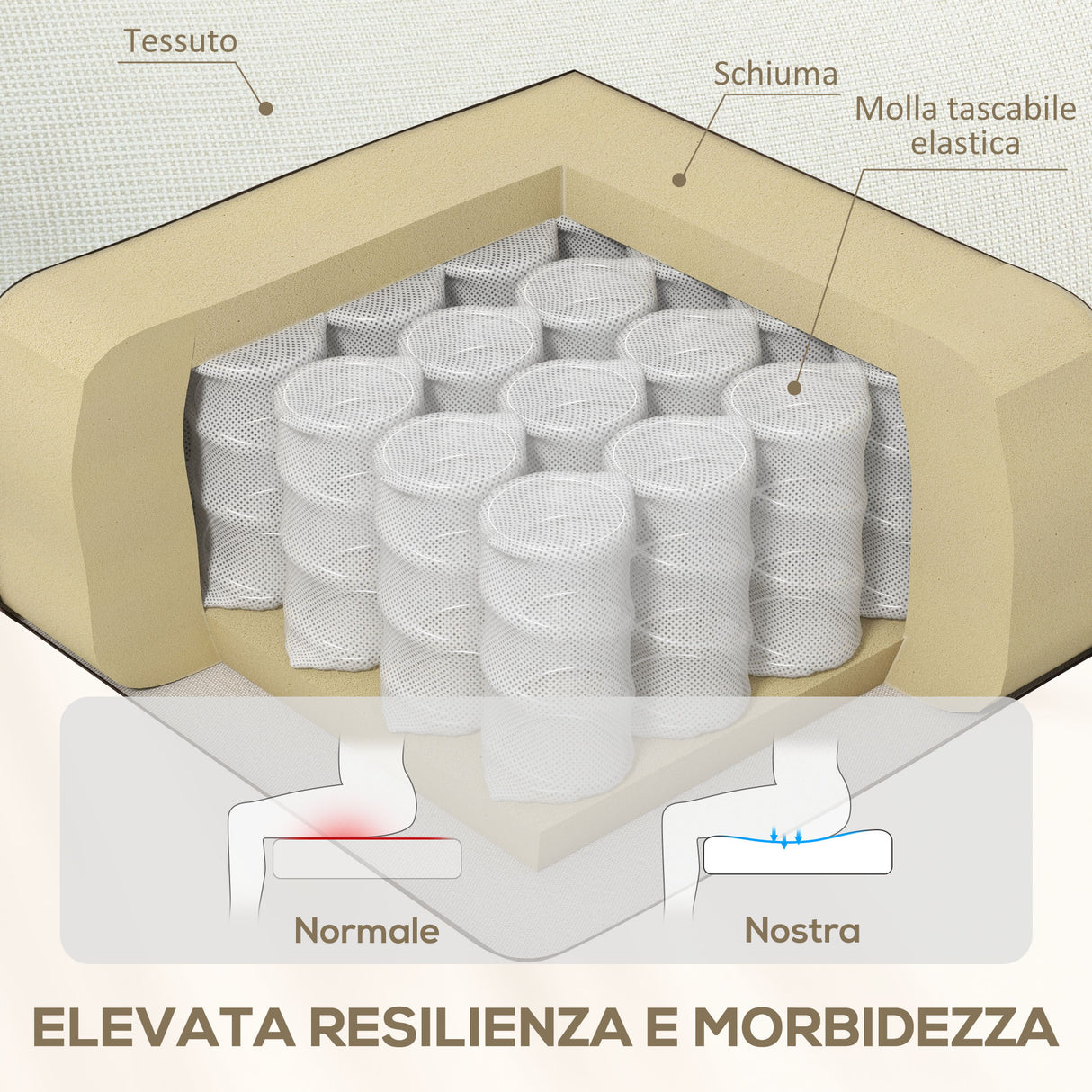 easycomfort easycomfort poltrona reclinabile manualmente a 60 extra imbottita in tessuto con poggiapiedi crema
