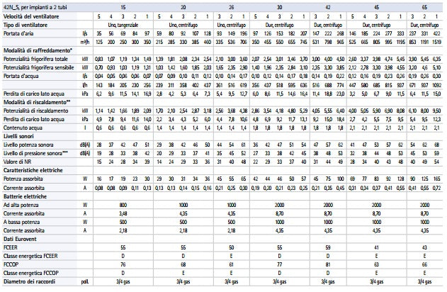 immagine-2-carrier-ventilconvettore-fan-coil-carrier-idrofan-42nms-45f