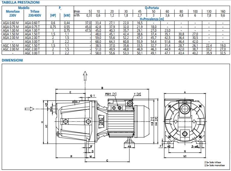 immagine-2-ebara-elettropompa-autodescante-in-ghisa-ebara-modello-aga-m-1-00-motore-monofase-1-0