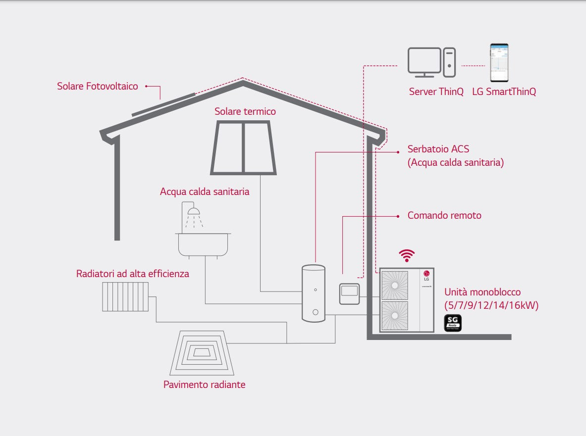 immagine-2-lg-pompa-di-calore-mini-chiller-inverter-lg-therma-v-monoblocco-7-kw-hm071mr-u44-monofase-r-32