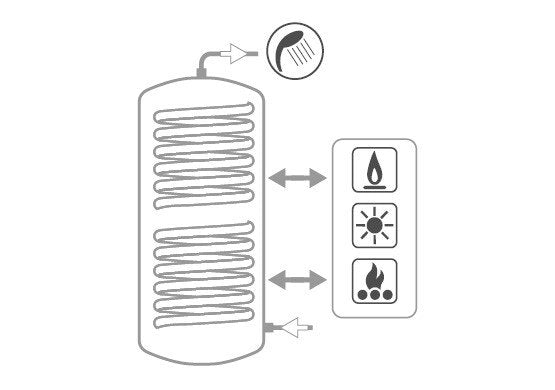 immagine-3-cordivari-bollitore-polywarm-cordivari-modello-bolly-2-st-wc-1000-per-produzione-di-acs-con-2-scambiatori-fissi