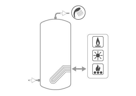 immagine-3-cordivari-bollitore-polywarm-cordivari-modello-extra-1-wxb-200-con-1-scambiatore-estraibile-in-acciaio-inox-316l