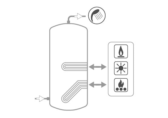 immagine-3-cordivari-bollitore-polywarm-cordivari-modello-extra-2-wxc-1000-con-2-scambiatori-estraibili-in-acciaio-inox-316l