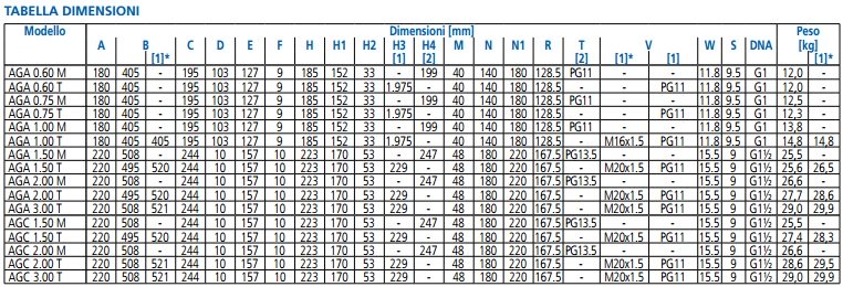 immagine-4-ebara-elettropompa-autodescante-in-ghisa-ebara-modello-aga-m-1-50-motore-monofase-1-5