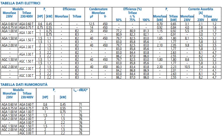 immagine-6-ebara-elettropompa-autodescante-in-ghisa-ebara-modello-aga-m-2-00-motore-monofase-2-0