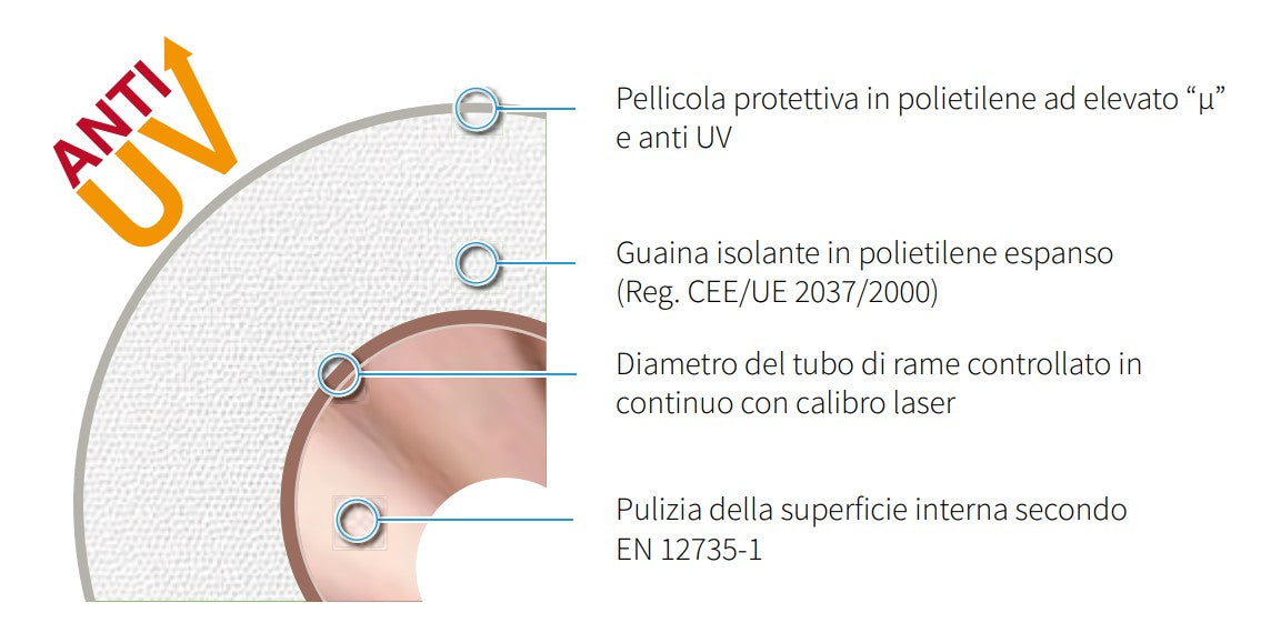 sctubes tubo rame sctubes smisol clim platinum per climatizzazione 50 metri spessore 08 mm con diametro 14 38 12