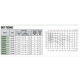 dab gruppo di sollevamento dab con 2 pompe bigiranti 2k 90100 trifase