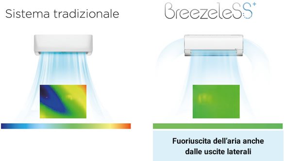 climatizzatore condizionatore inverter midea breezeless+ 9000 btu r 32 a+++ msfaau 09hrfn wi fi integrato