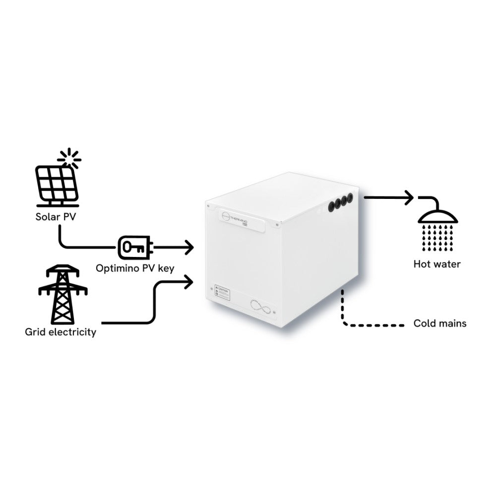 thermino scaldabagno full electric thermino xplus 210 con resistenza da 18 kw