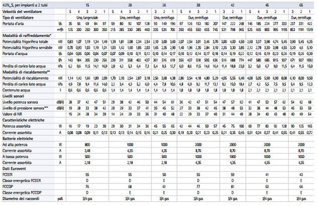 immagine-2-carrier-ventilconvettore-fan-coil-carrier-idrofan-42nms-30f